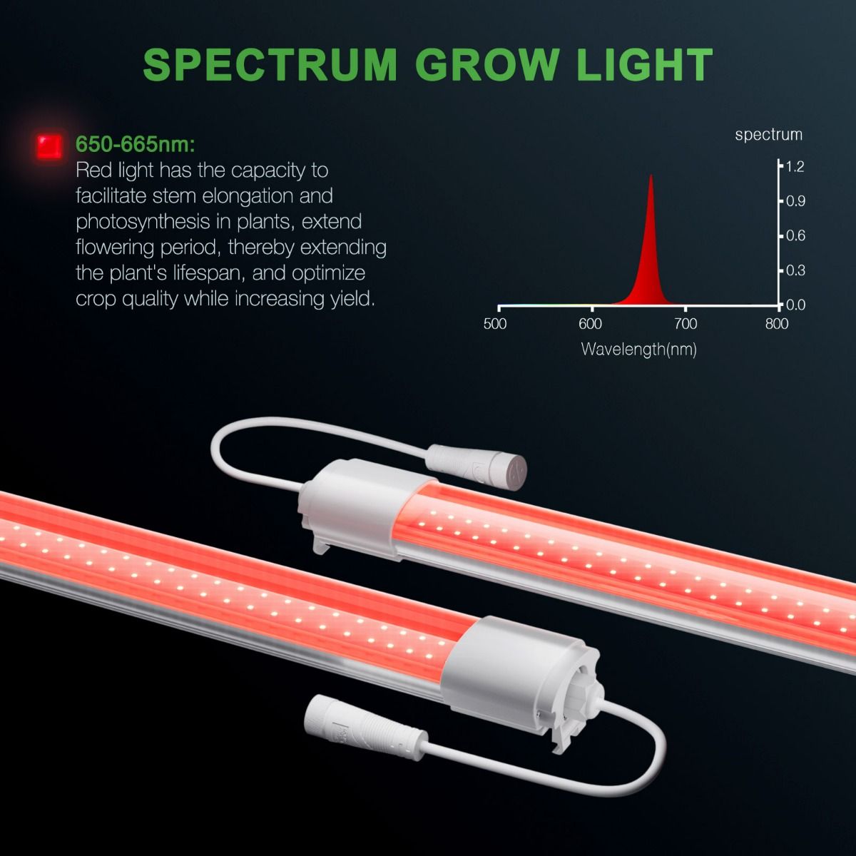 Mars Hydro VG80 Supplemental Red Light | 650-665nm