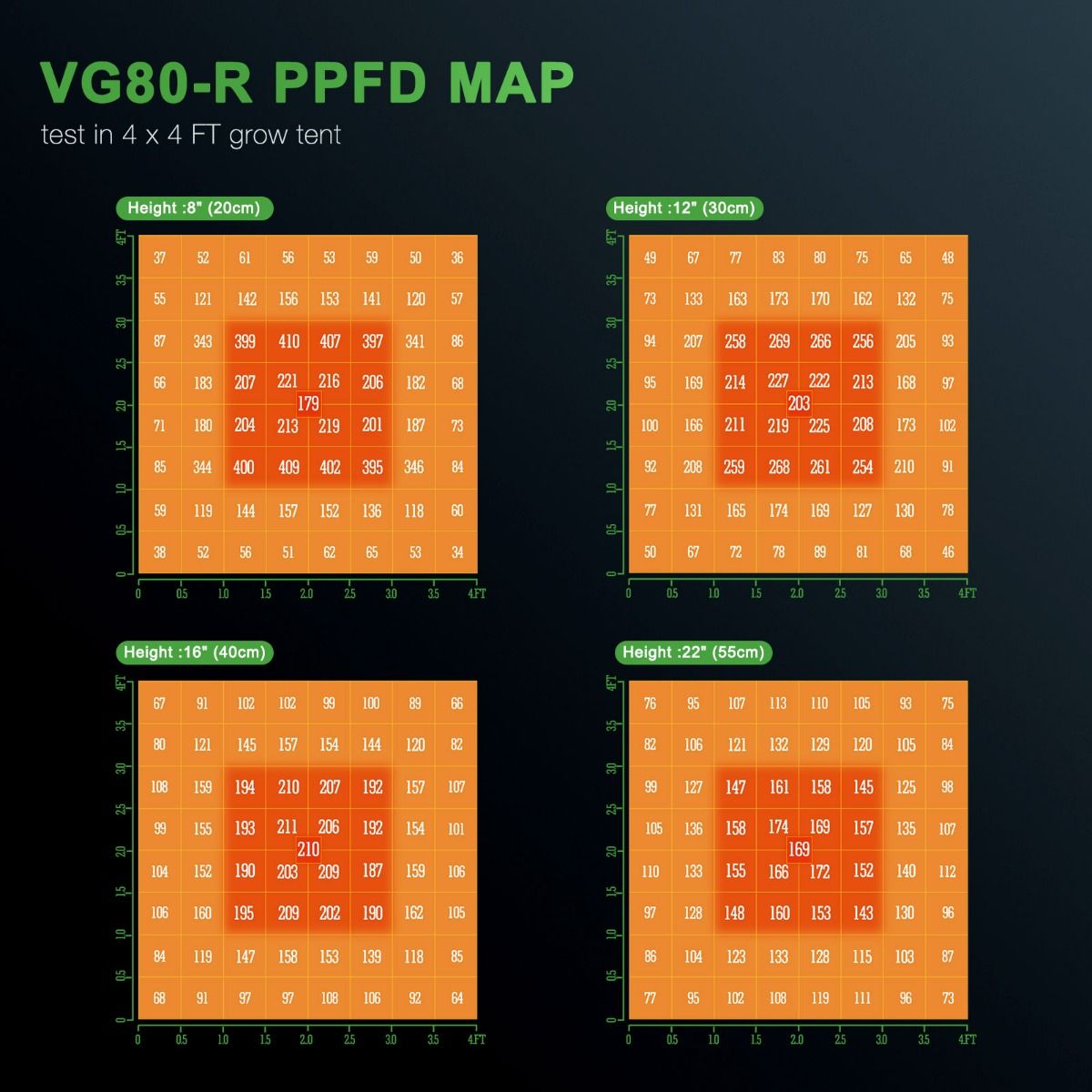 Mars Hydro VG80 Supplemental Red Light | 650-665nm