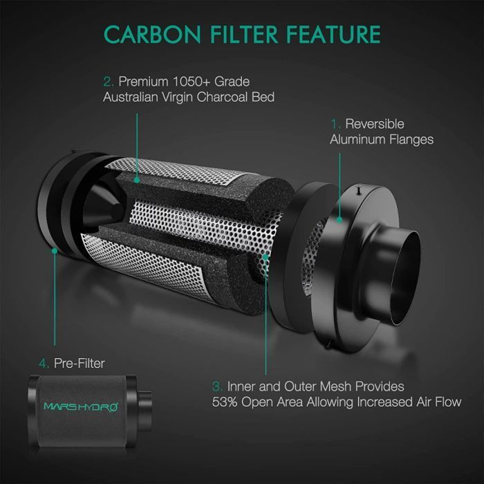 Mars Hydro TSL 2000 + 2'x4' Complete Grow Kit with 4" iFresh Fan Kit