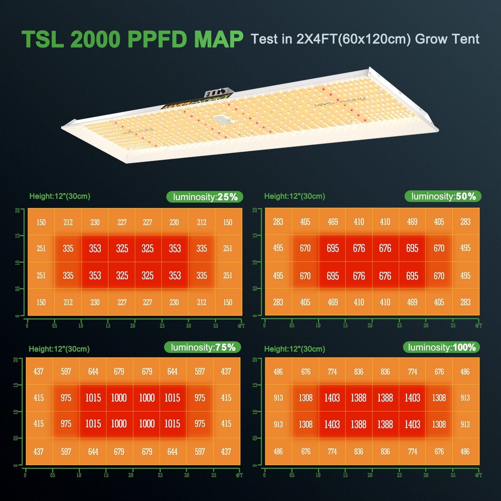Mars Hydro TSL 2000