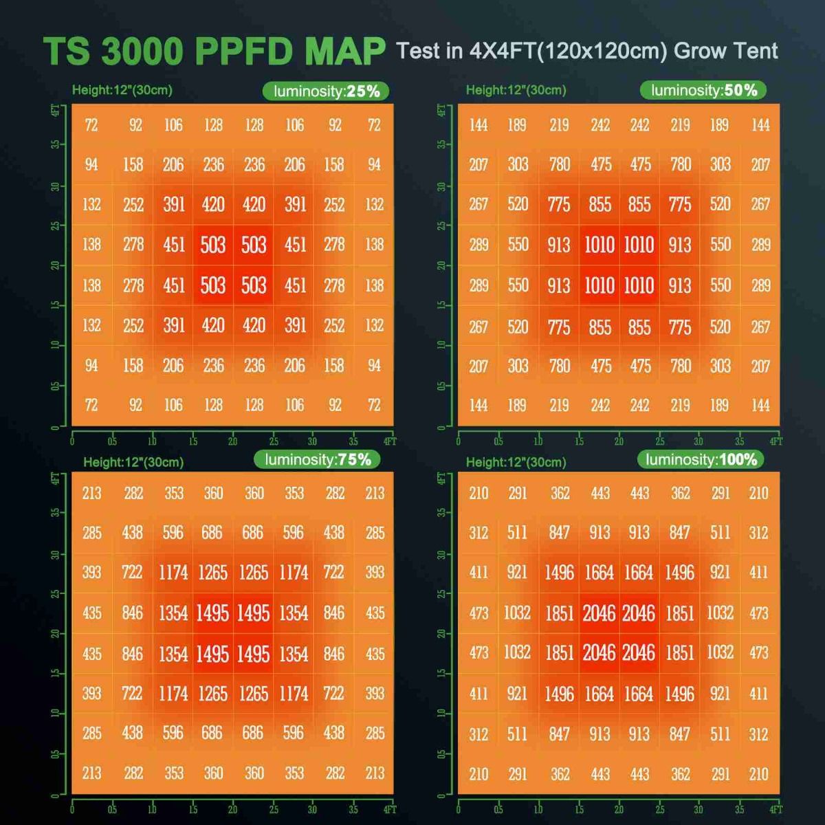 Mars Hydro TS 3000