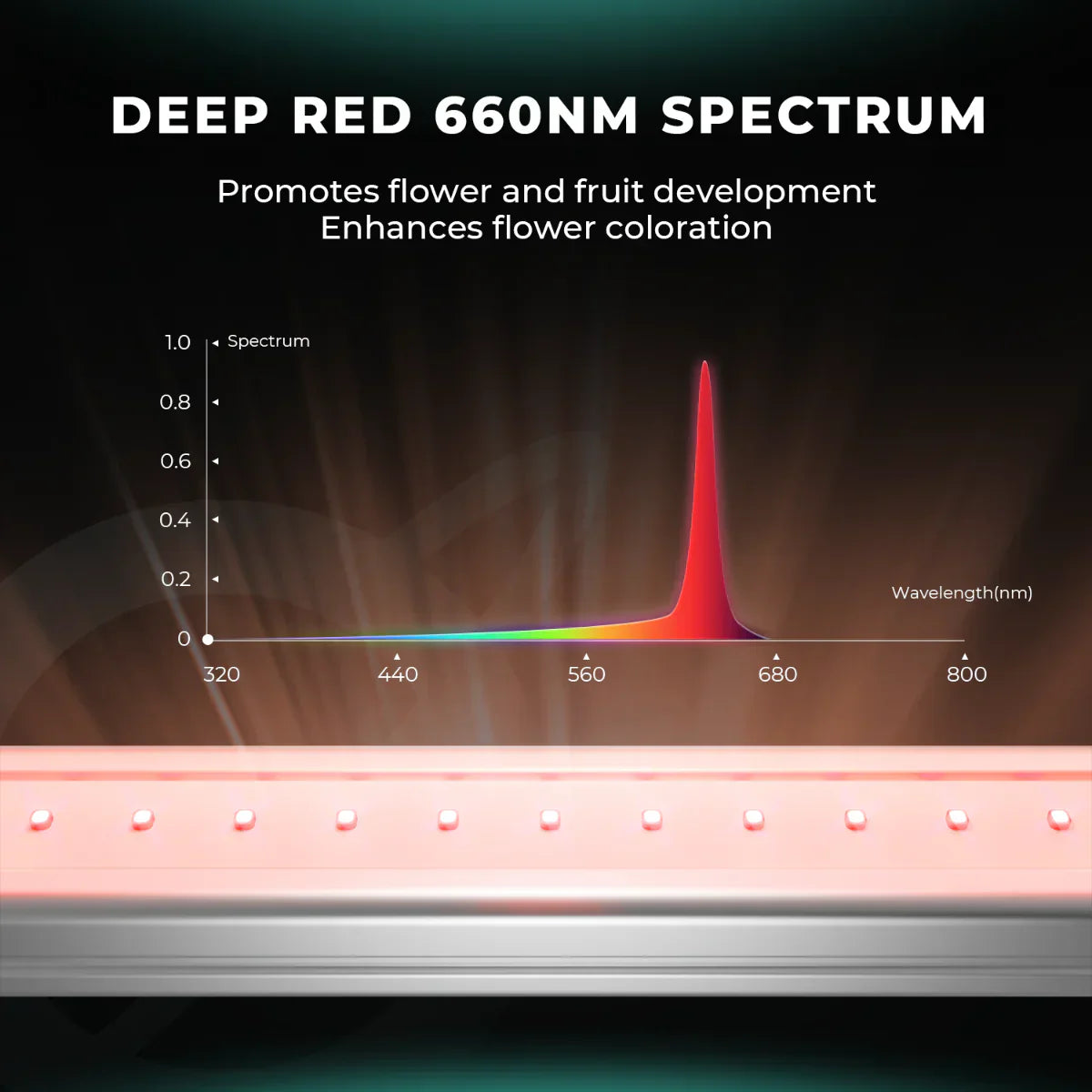 Mars Hydro Adlite UV30+IR15+Deep Red R30 Supplemental LED Grow Light Bars (3 x 2-pack)