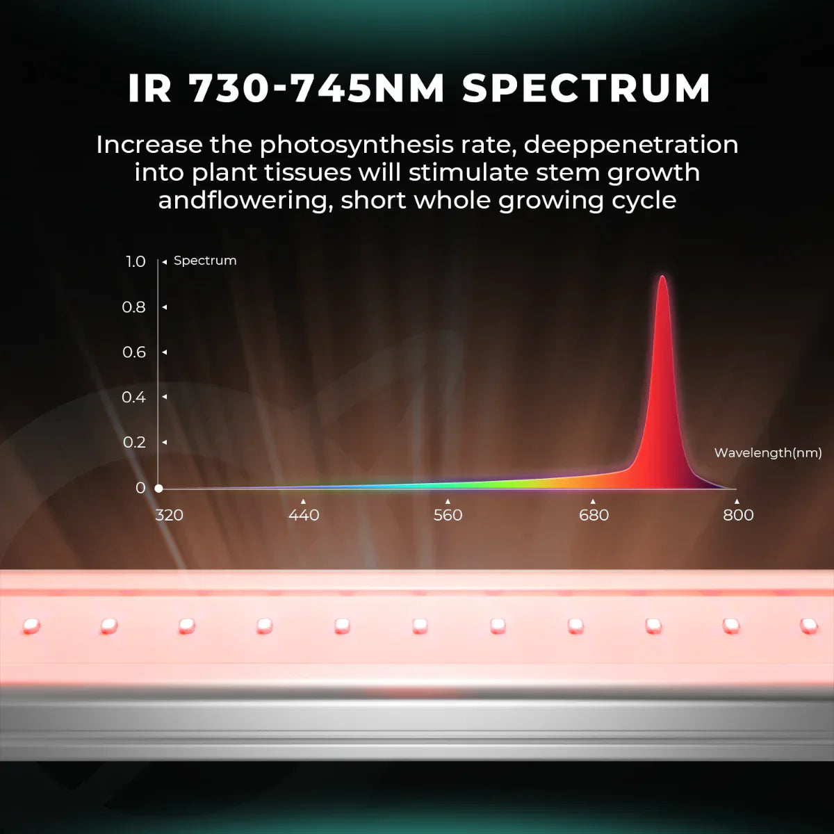 Mars Hydro Adlite UV30+IR15+Deep Red R30 Supplemental LED Grow Light Bars (3 x 2-pack)