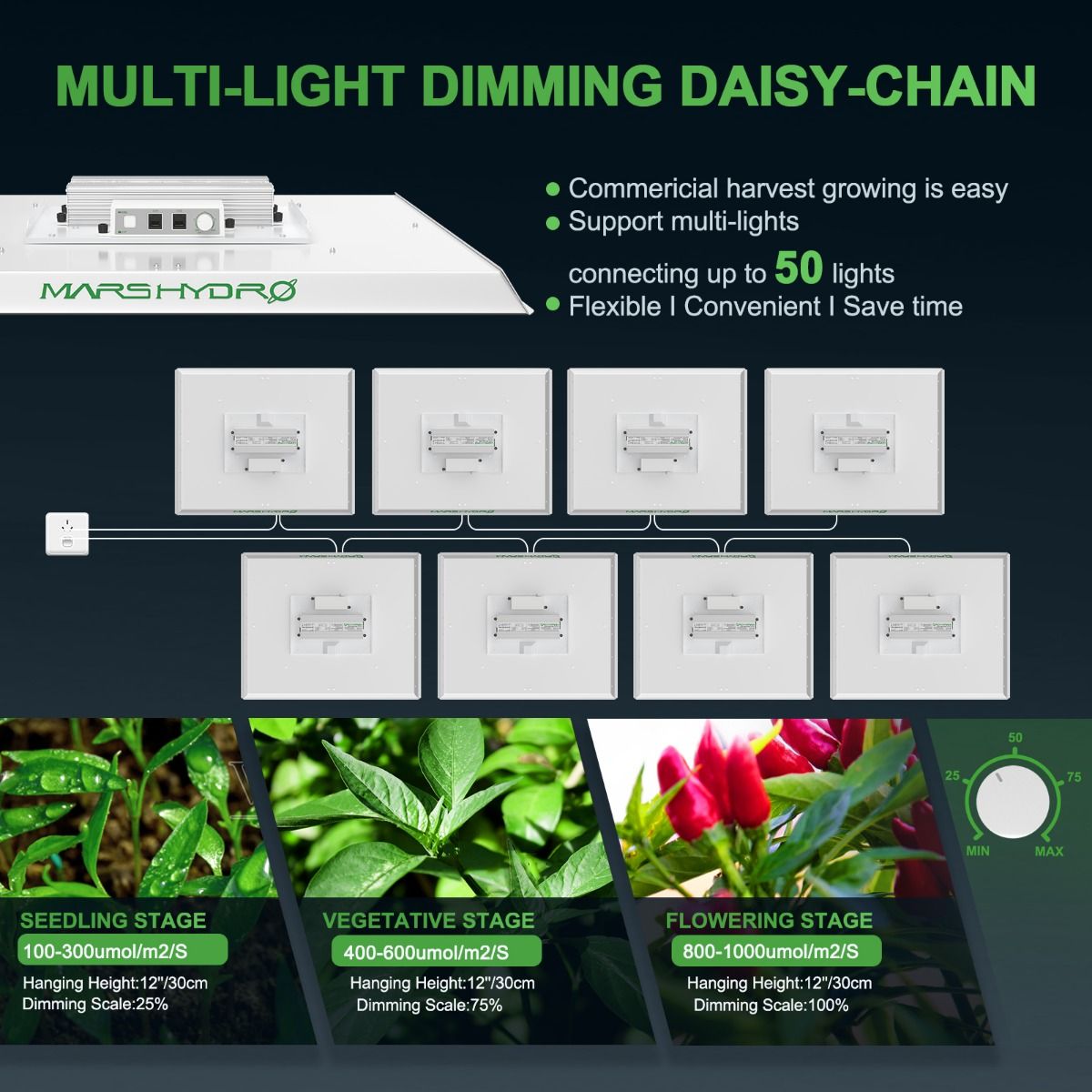 Mars Hydro TS 3000 & 5'x5' Complete Grow Tent Kit