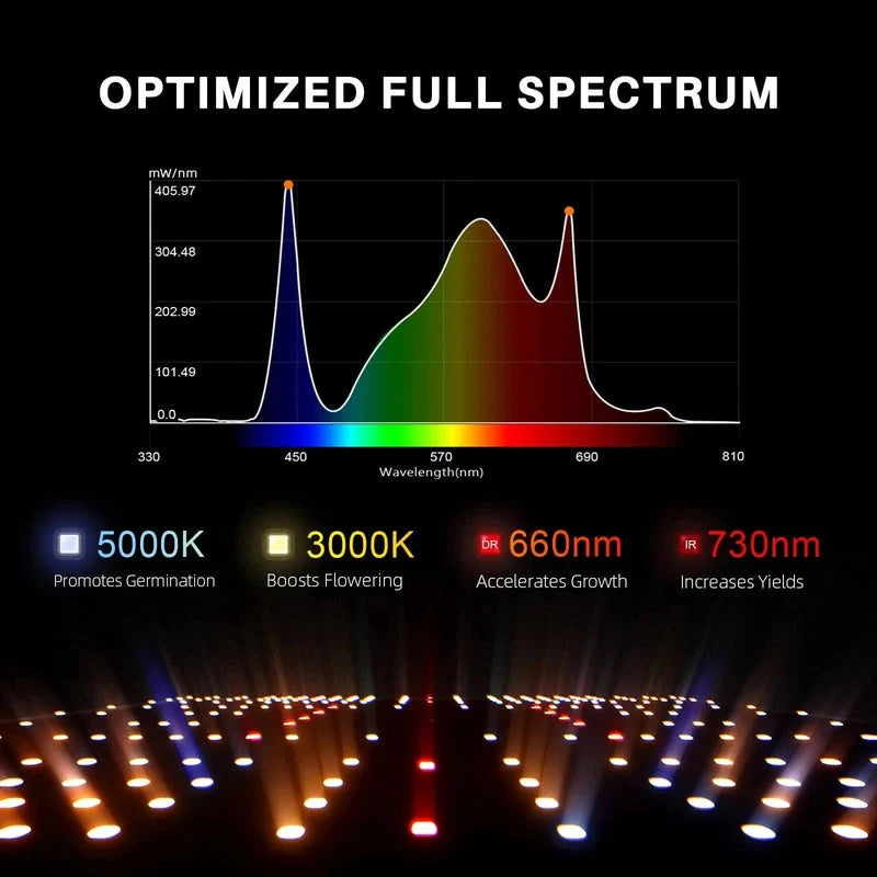 Spider Farmer SF-4000 LED Grow Light 450W