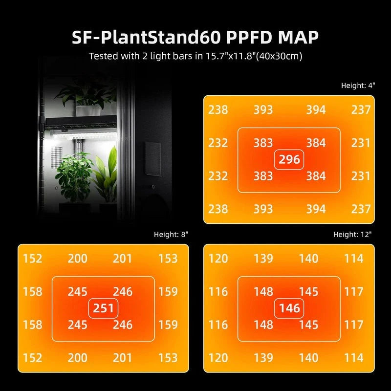 Spider Farmer 4 Tier Plant Stand With Grow Lights 54W , Plant Shelf W/ Tent for Indoor Plant / Greenhouse