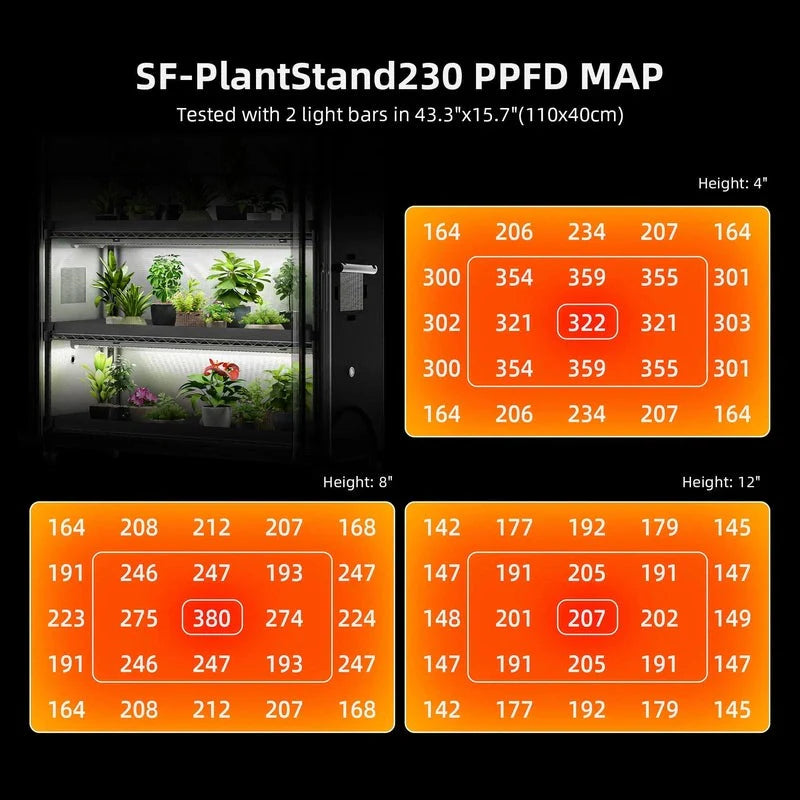 Spider Farmer 6 Tier Plant Stand With Grow Lights 220W , Plant Shelf W/ Tent for Indoor Plant / Greenhouse