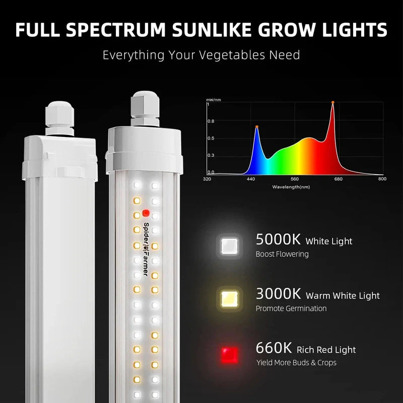 Spider Farmer Glow80 80W LED Grow Light And Metal Plant Stand with Plant Trays