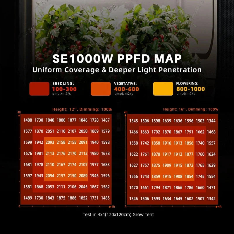 Spider Farmer SE-1000W EVO LED Grow Light 1000W