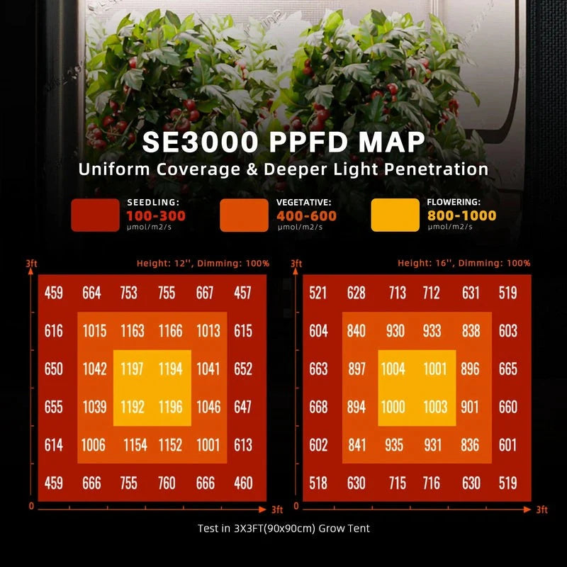 Spider Farmer SE-3000 LED Grow Light 300W