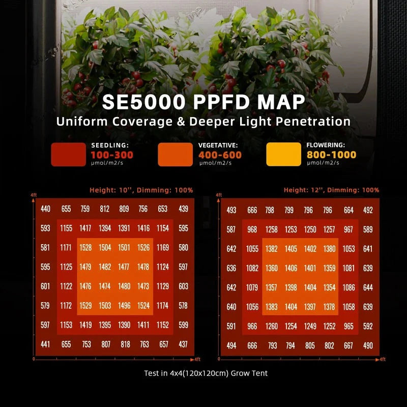 Spider Farmer SE-5000 LED Grow Light 480W