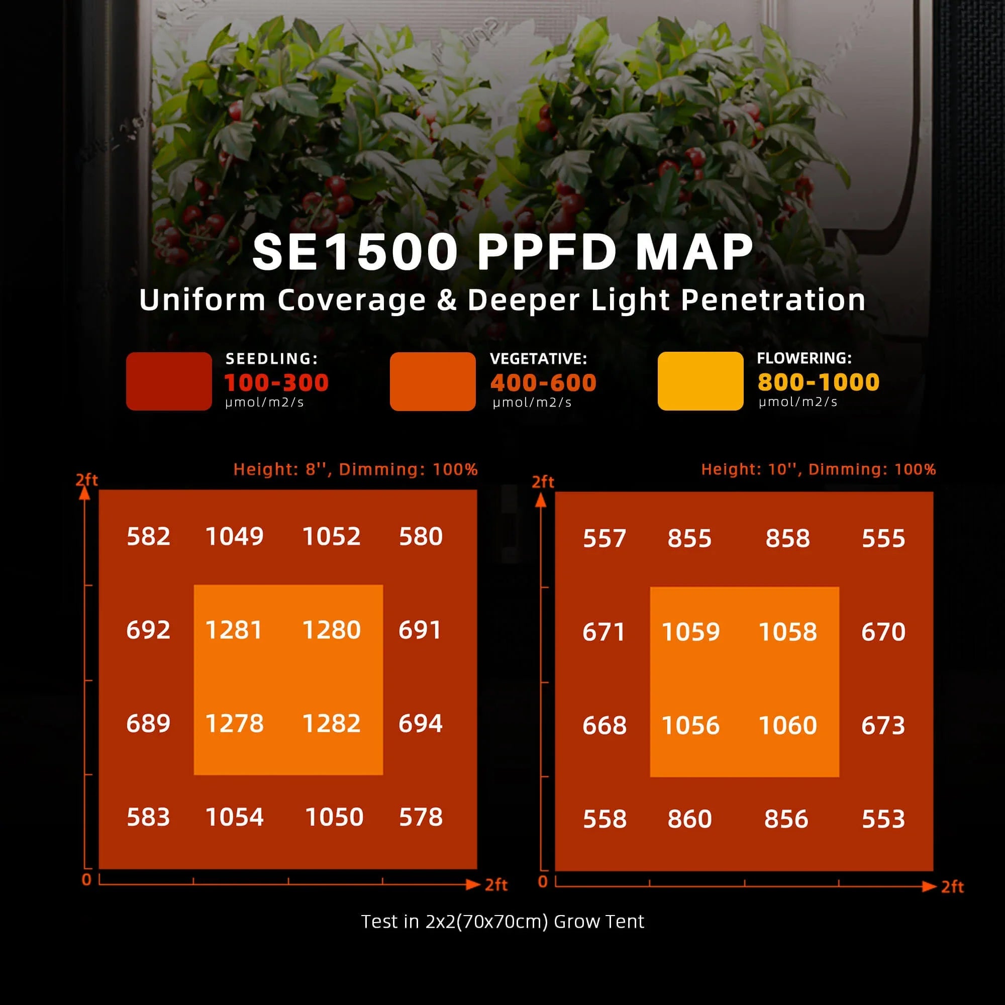 Spider Farmer SE1500 Complete Grow Tent Kit W/ Ventilation System / Thermostat Controller 2.3x2.3
