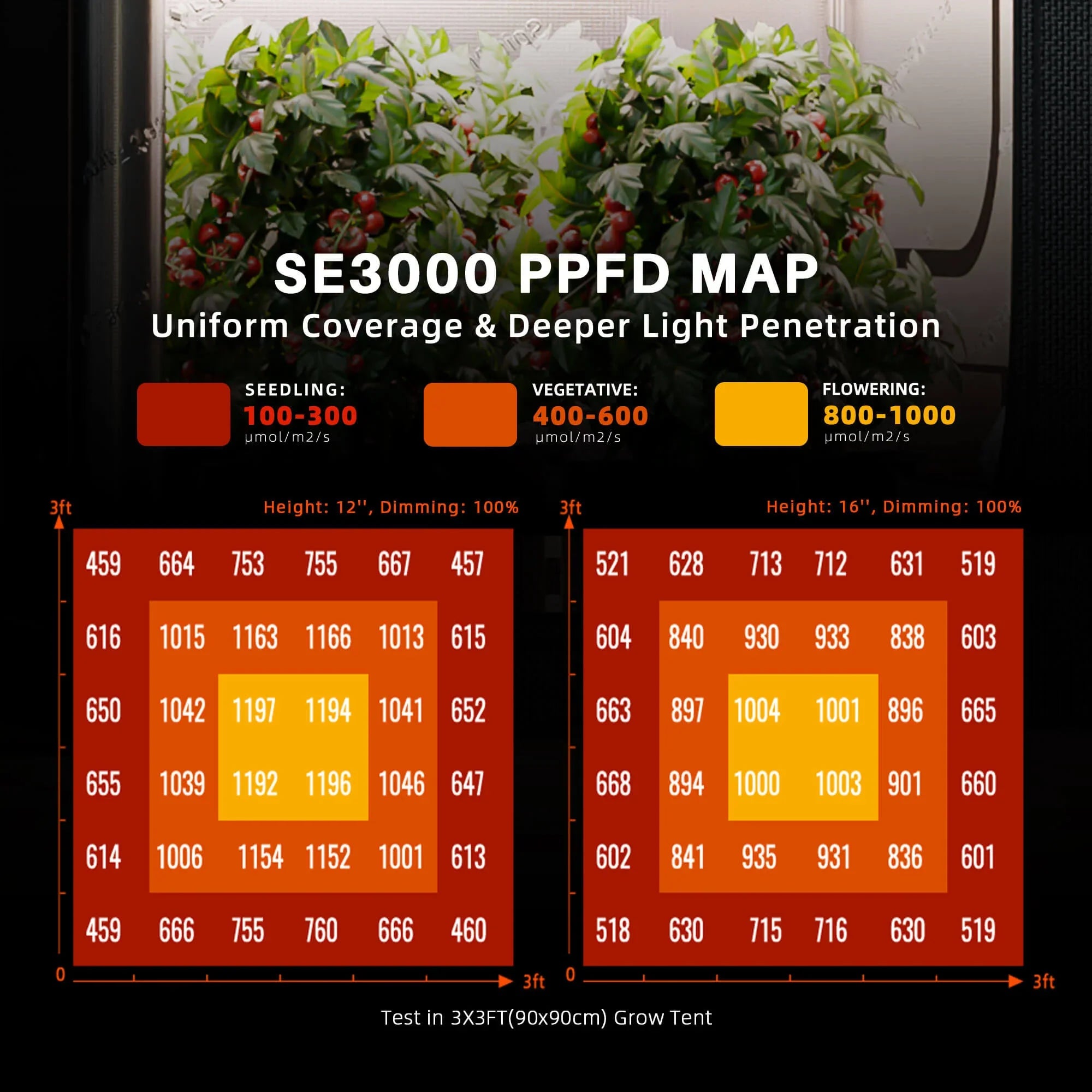 Spider Farmer SE3000 Complete Grow Tent Kit W/ Ventilation System / Thermostat Controller 3x3
