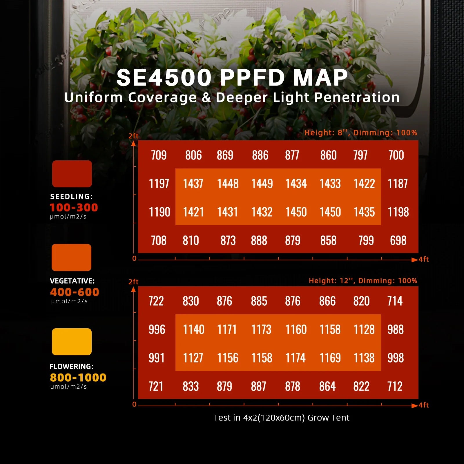 Spider Farmer SE4500 Complete Grow Tent Kit W/ Ventilation System / Thermostat Controller 2.3x4.6