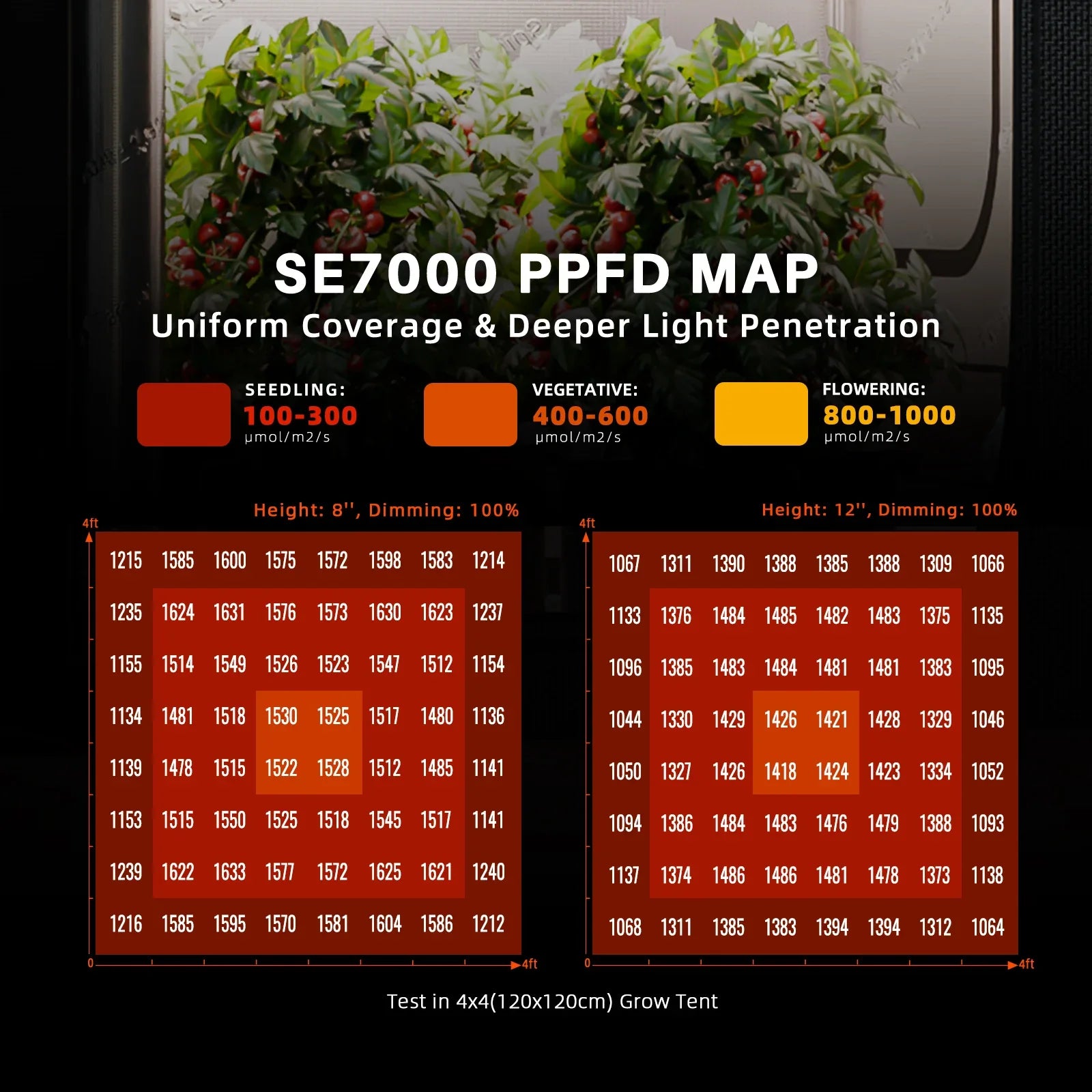 Spider Farmer SE7000 Complete Grow Tent Kit W/ Ventilation System / Thermostat Controller 5x5