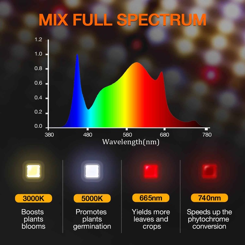 Spider Farmer SF-1000D LED Grow Light 100W