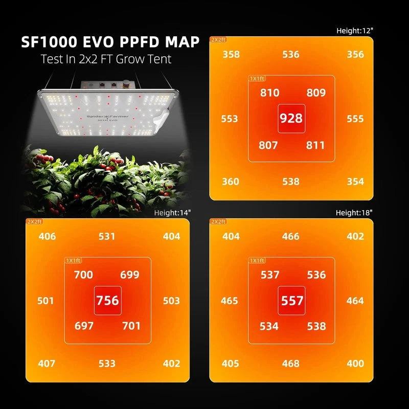 Spider Farmer SF-1000 EVO Complete Grow Tent Kit W/ Ventilation system / Speed Controller 2x2