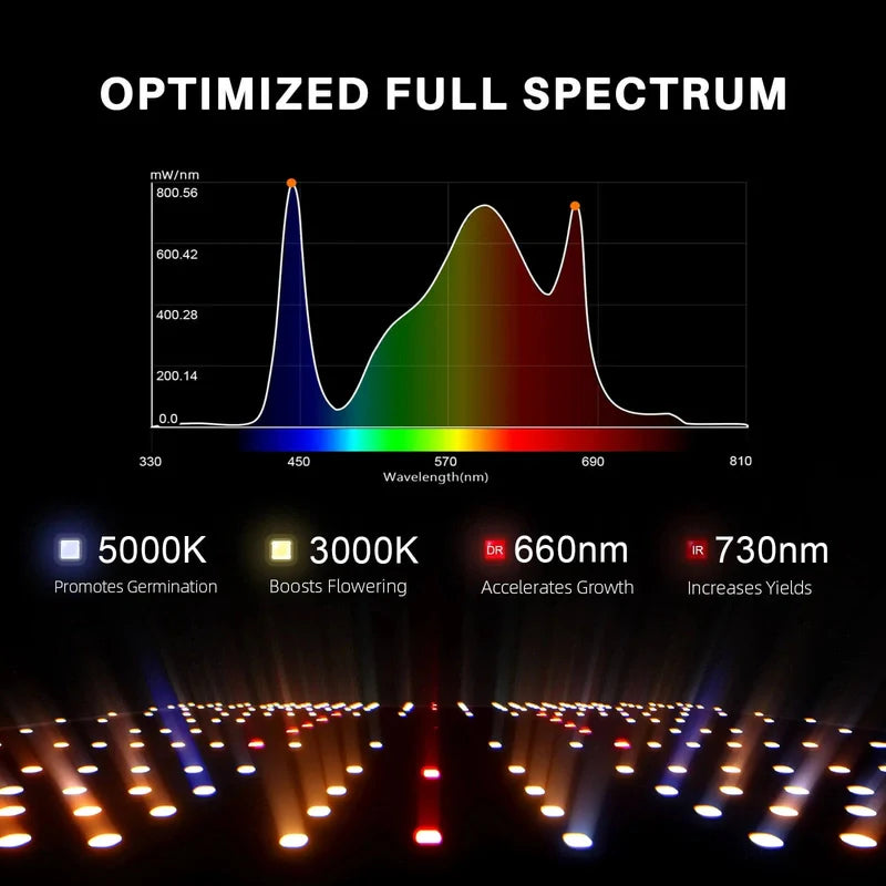 Spider Farmer SF-2000 LED Grow Light 200W