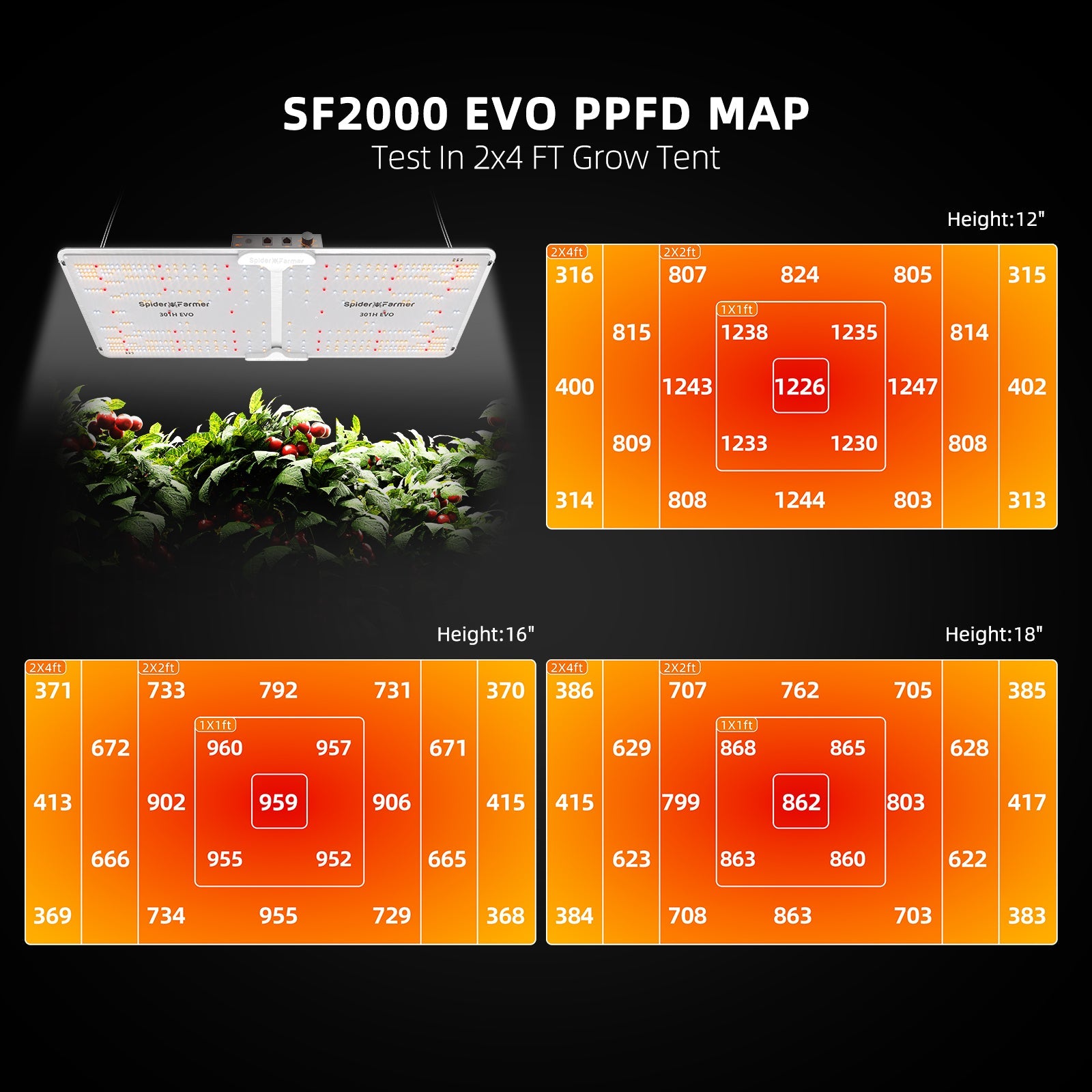 Spider Farmer SF-2000 Smart Hydroponic DWC Grow Tent Kit W/ Ventilation System / Thermostat Controller 2x4
