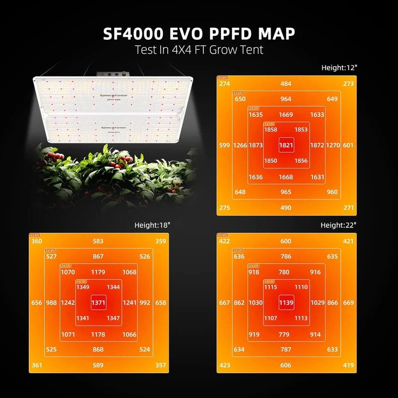 Spider Farmer SF-4000 LED Grow Light 450W