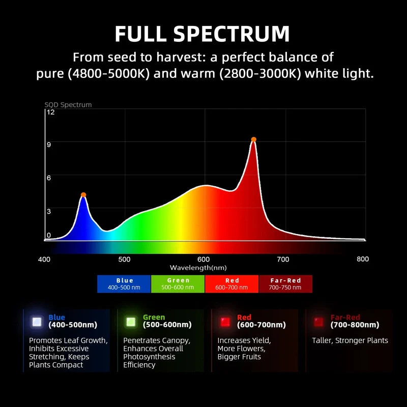 Spider Farmer SF-G4500 LED Grow Light 320W