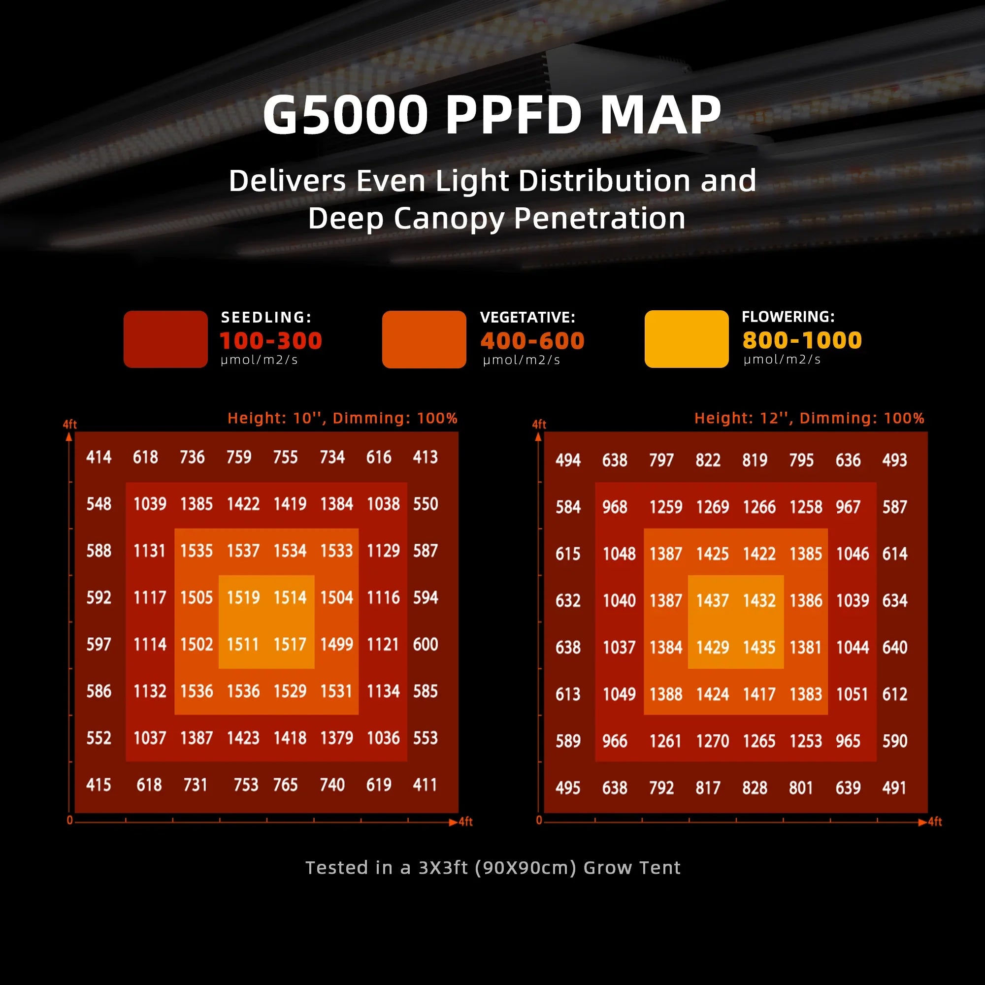 Spider Farmer SF-G5000 LED Grow Light 480W