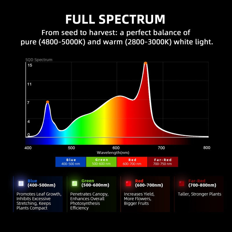 Spider Farmer SF-G5000 LED Grow Light 480W