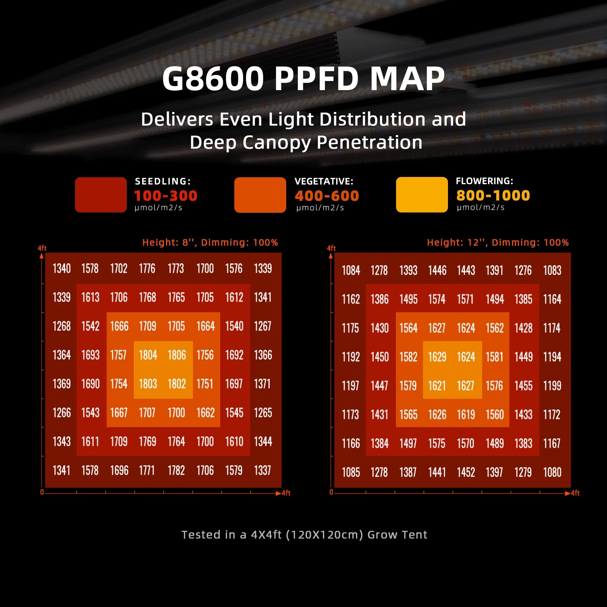 Spider Farmer SF-G8600 LED Grow Light 800W