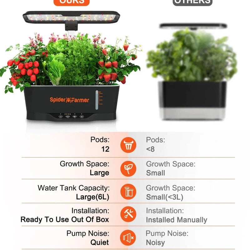 Spider Farmer SF-smartG12 Hydroponic Grow 36W