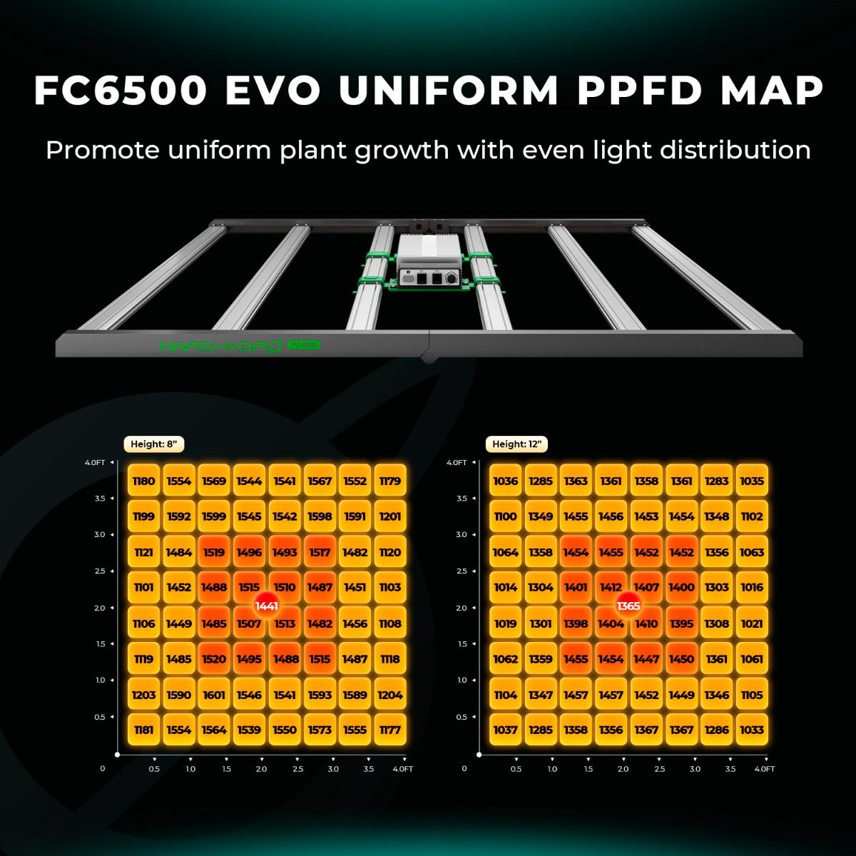 Mars Hydro FC6500 EVO & 5'x5' Grow Tent Kit