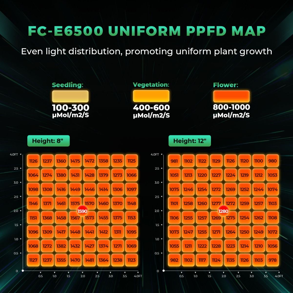 Mars Hydro FC-E 6500 & 5'x5' Complete Grow Tent Kit with 6" iFresh Fan Kit