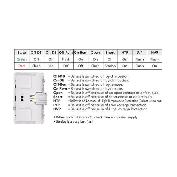 Grower's Choice Master Pursuit 1000w Ceramic Metal Halide Light